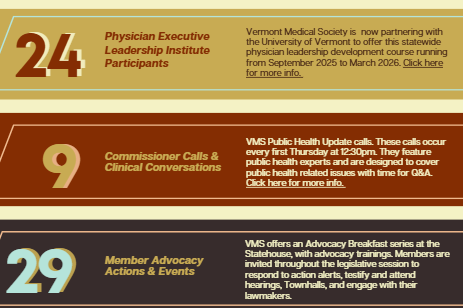 Annual Report